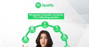 What is Spotify Wrapped?