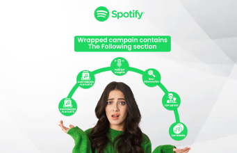 What is Spotify Wrapped?